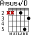 A7sus4/D para guitarra - versión 2