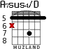 A7sus4/D para guitarra - versión 3