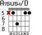 A7sus4/D para guitarra - versión 4