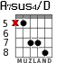 A7sus4/D para guitarra - versión 6