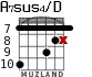 A7sus4/D para guitarra - versión 7
