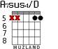 A7sus4/D para guitarra