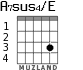 A7sus4/E para guitarra - versión 2