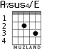 A7sus4/E para guitarra