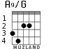 A9/G para guitarra - versión 2