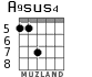 A9sus4 para guitarra - versión 8
