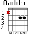 Aadd11 para guitarra