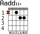 Aadd11+ para guitarra