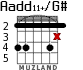 Aadd11+/G# para guitarra - versión 2