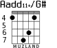 Aadd11+/G# para guitarra - versión 3