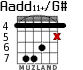 Aadd11+/G# para guitarra - versión 4