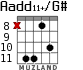 Aadd11+/G# para guitarra - versión 5