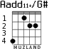 Aadd11+/G# para guitarra - versión 1