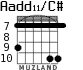 Aadd11/C# para guitarra - versión 7