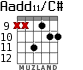 Aadd11/C# para guitarra - versión 8