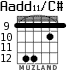 Aadd11/C# para guitarra - versión 9