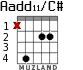 Aadd11/C# para guitarra - versión 1