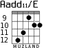 Aadd11/E para guitarra - versión 6