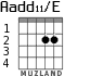 Aadd11/E para guitarra - versión 1
