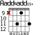 Aadd9add11+ para guitarra - versión 5