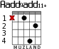 Aadd9add11+ para guitarra - versión 1
