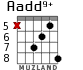Aadd9+ para guitarra - versión 2