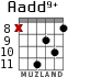 Aadd9+ para guitarra - versión 3