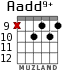 Aadd9+ para guitarra - versión 4
