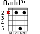 Aadd9+ para guitarra