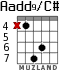 Aadd9/C# para guitarra - versión 4