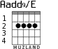 Aadd9/E para guitarra - versión 2