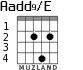 Aadd9/E para guitarra - versión 1