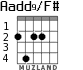 Aadd9/F# para guitarra - versión 2
