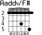 Aadd9/F# para guitarra - versión 3