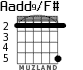 Aadd9/F# para guitarra - versión 4
