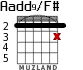 Aadd9/F# para guitarra - versión 5