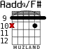 Aadd9/F# para guitarra - versión 7