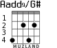 Aadd9/G# para guitarra - versión 2