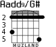 Aadd9/G# para guitarra - versión 3