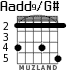 Aadd9/G# para guitarra - versión 4