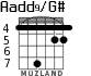 Aadd9/G# para guitarra - versión 6