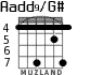 Aadd9/G# para guitarra - versión 7