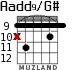 Aadd9/G# para guitarra - versión 8