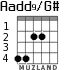Aadd9/G# para guitarra