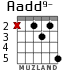Aadd9- para guitarra - versión 2