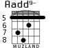 Aadd9- para guitarra - versión 3