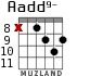 Aadd9- para guitarra - versión 5