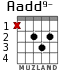 Aadd9- para guitarra