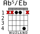 Ab5/Eb para guitarra - versión 2