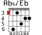 Ab6/Eb para guitarra - versión 3